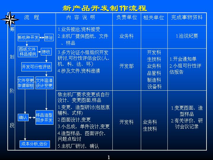 汽車零部件新品開(kāi)發(fā)全流程 從概念構(gòu)思到量產(chǎn)交付的設(shè)計(jì)與實(shí)踐指南